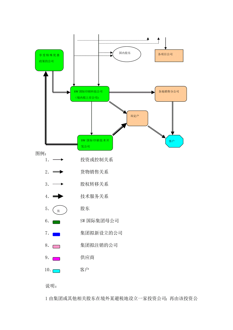 {财务管理税务规划}某集团税收筹划报告书_第3页