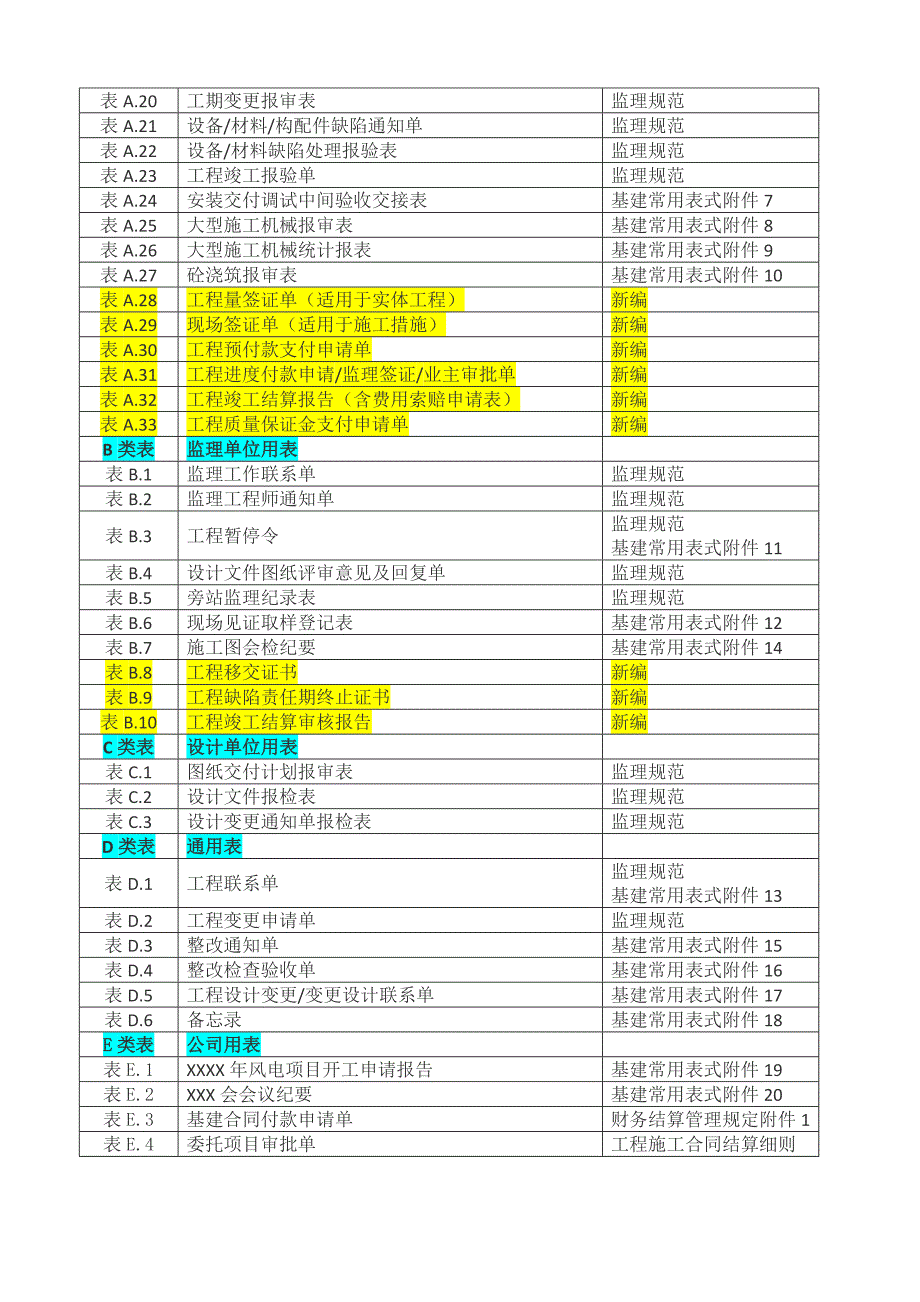 {工程建筑套表}工程施工管理表式汇编_第2页