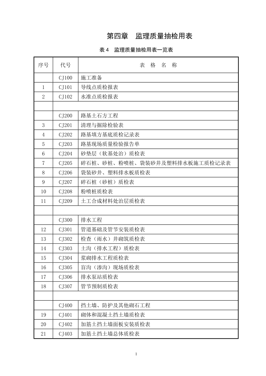 {品质管理制度表格}马安监理质量抽检用表J_第1页