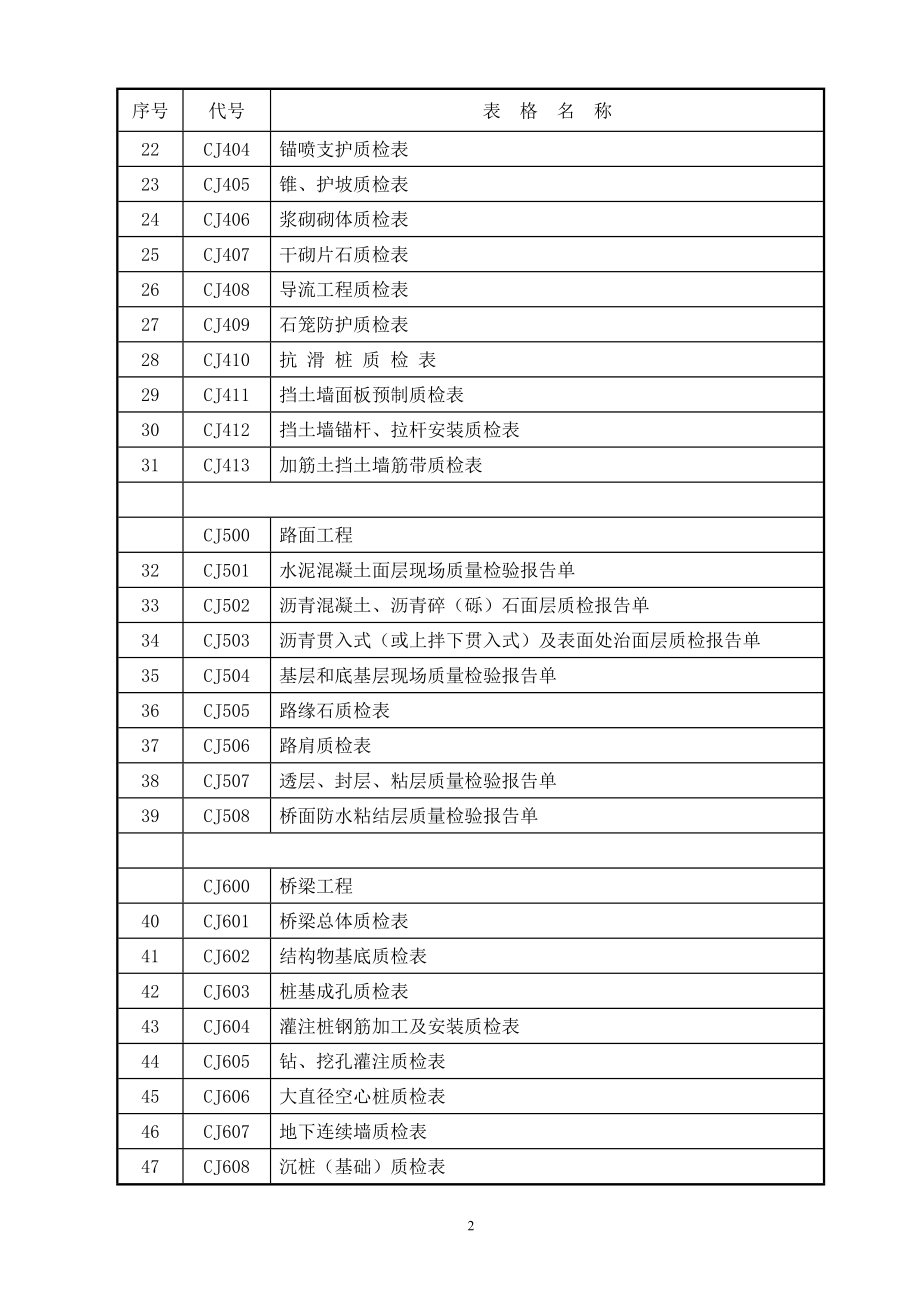 {品质管理制度表格}马安监理质量抽检用表J_第2页