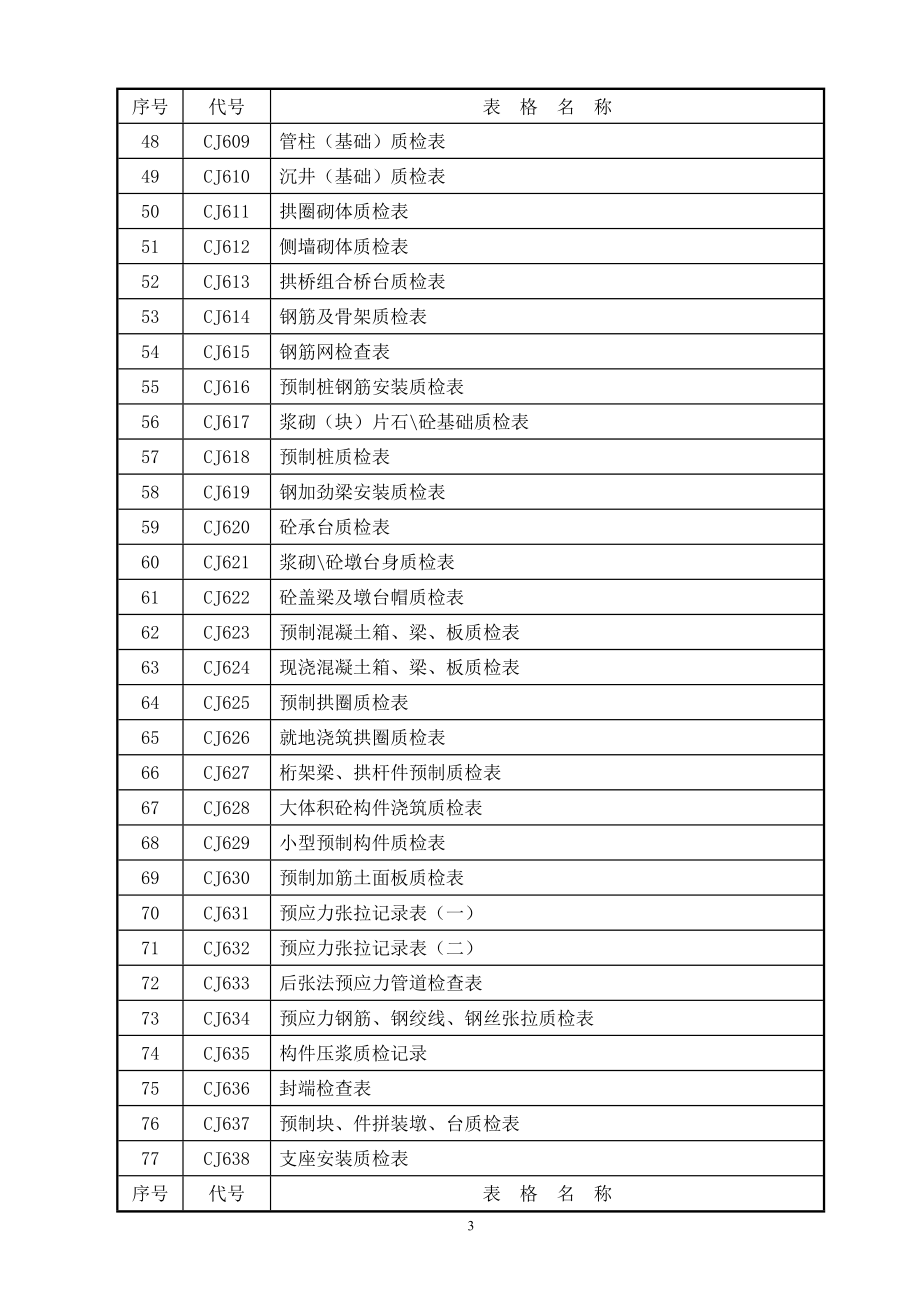 {品质管理制度表格}马安监理质量抽检用表J_第3页