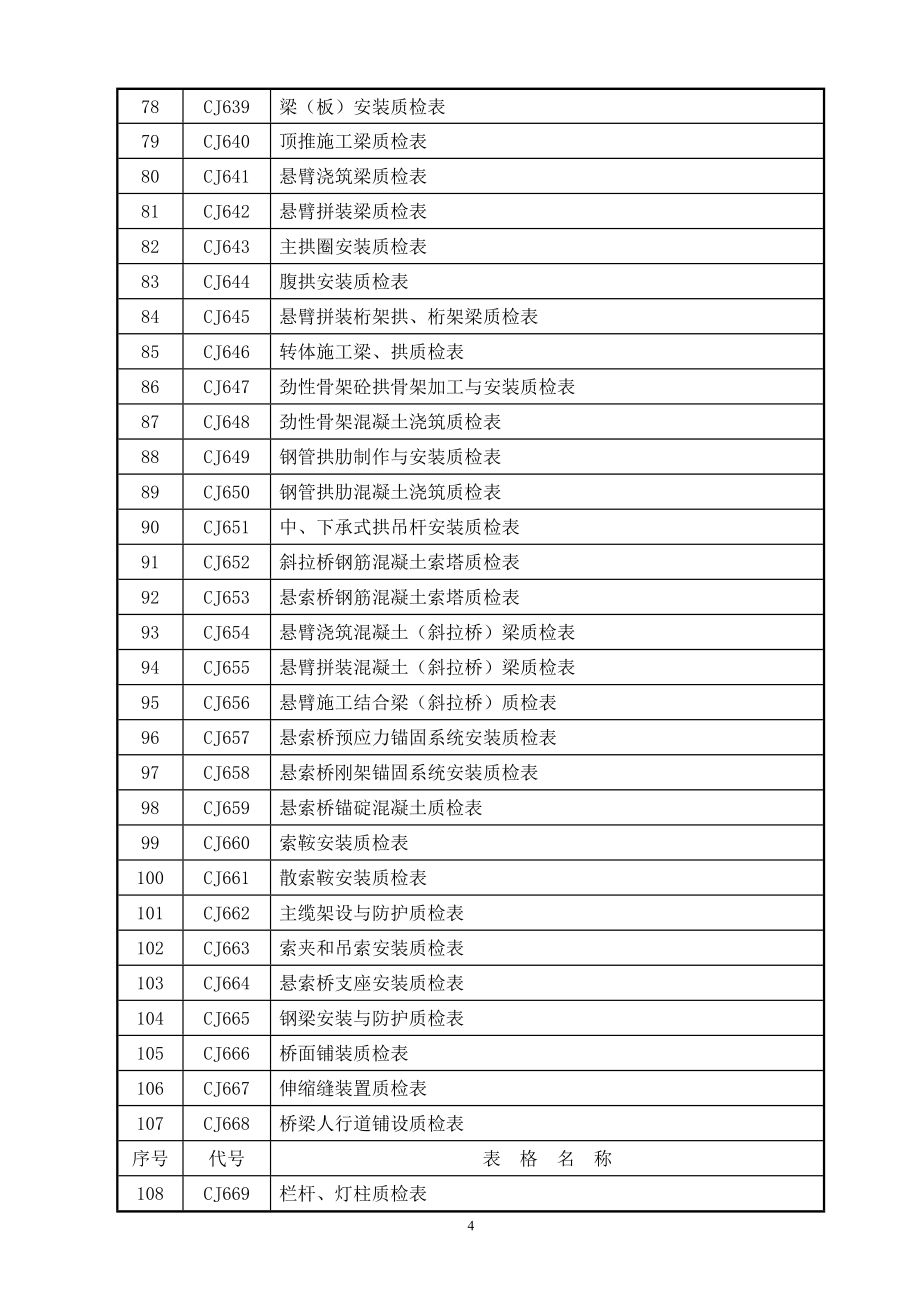 {品质管理制度表格}马安监理质量抽检用表J_第4页