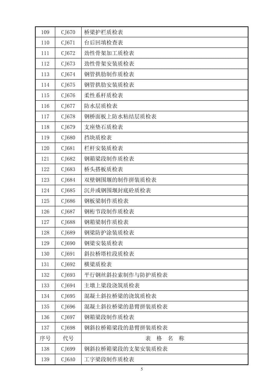 {品质管理制度表格}马安监理质量抽检用表J_第5页