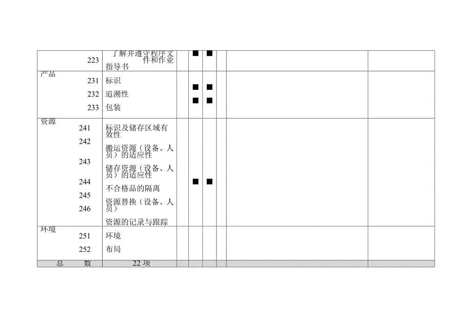 {品质管理质量审查}过程质量审核_第5页