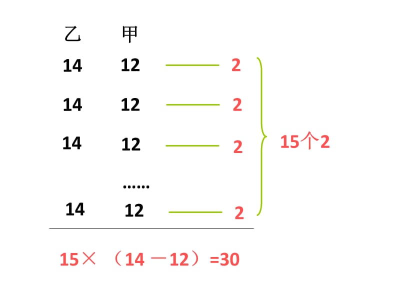 四年级上册数学课件1.5应用问题浙教8_第3页