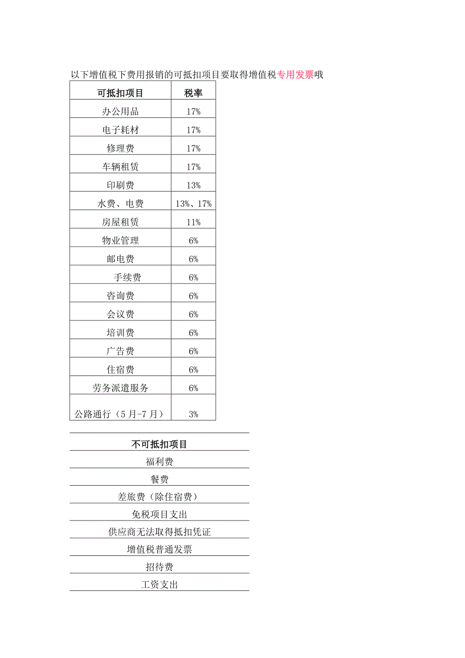 {财务管理财务报销}营改增费用报销办法最新_第1页