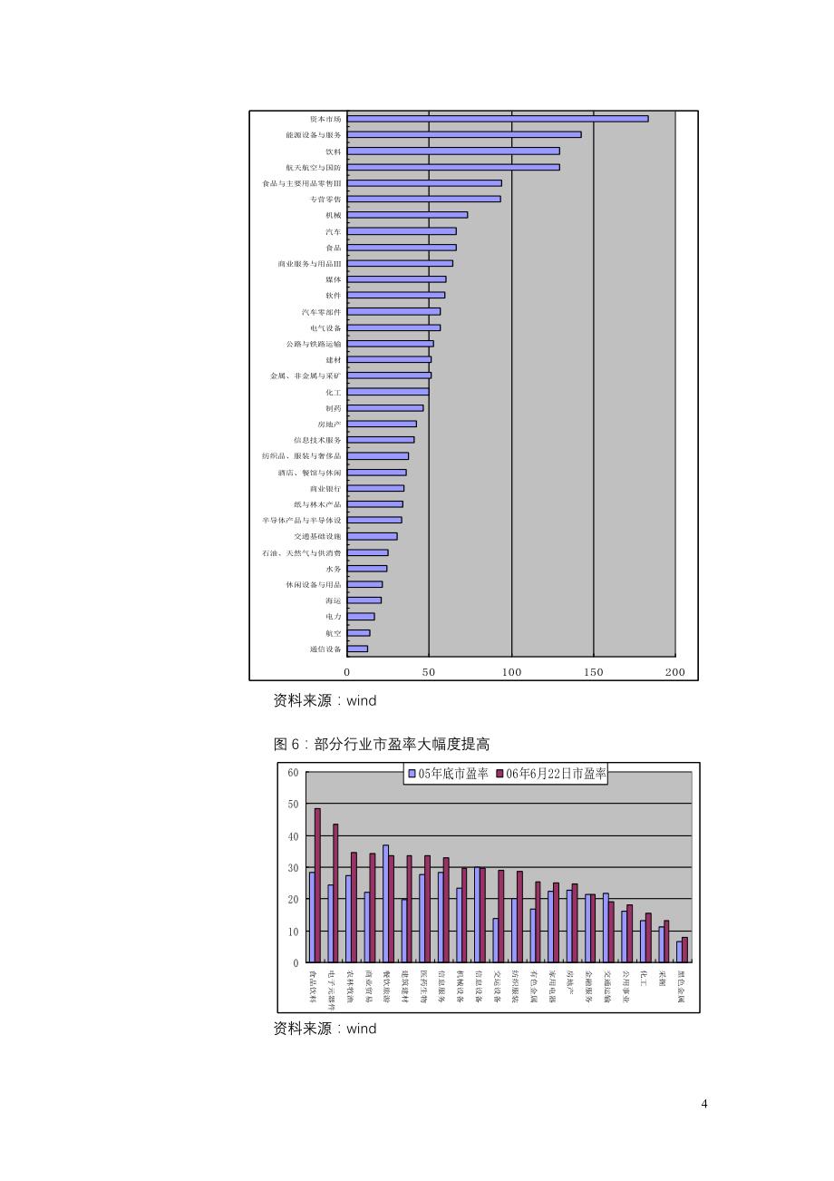 {财务管理股票证券}某某证券三季度投资策略研究报告_第4页