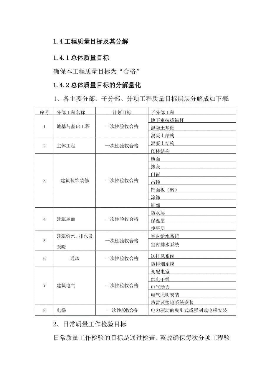 {品质管理品质知识}质量管理与保证措施概论_第5页