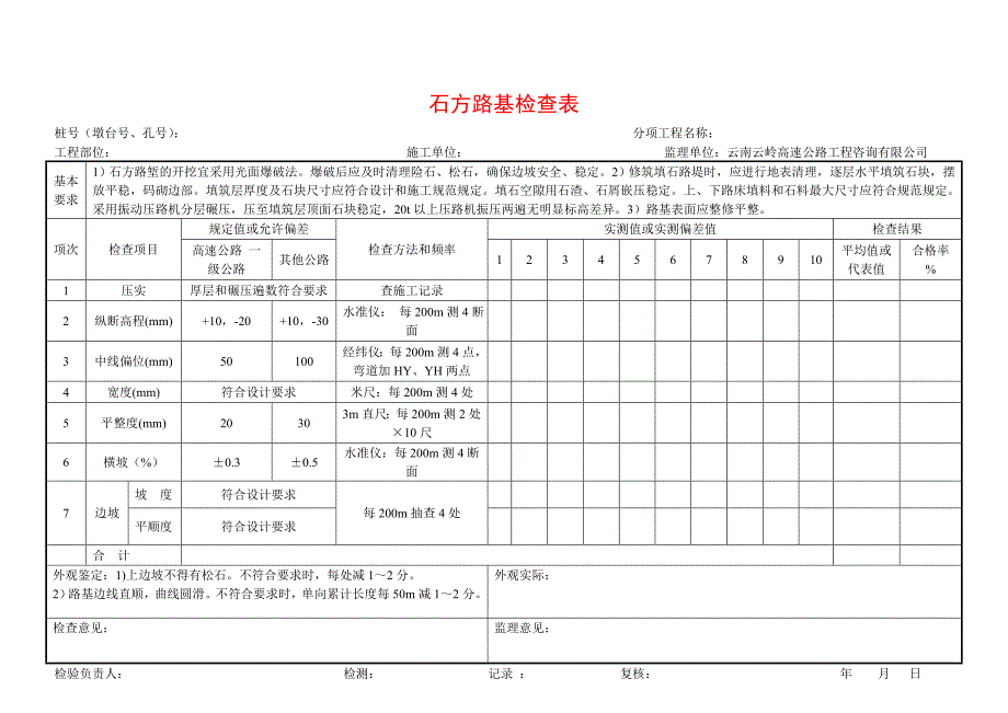 {工程建筑套表}路基土石方工程检查表_第3页