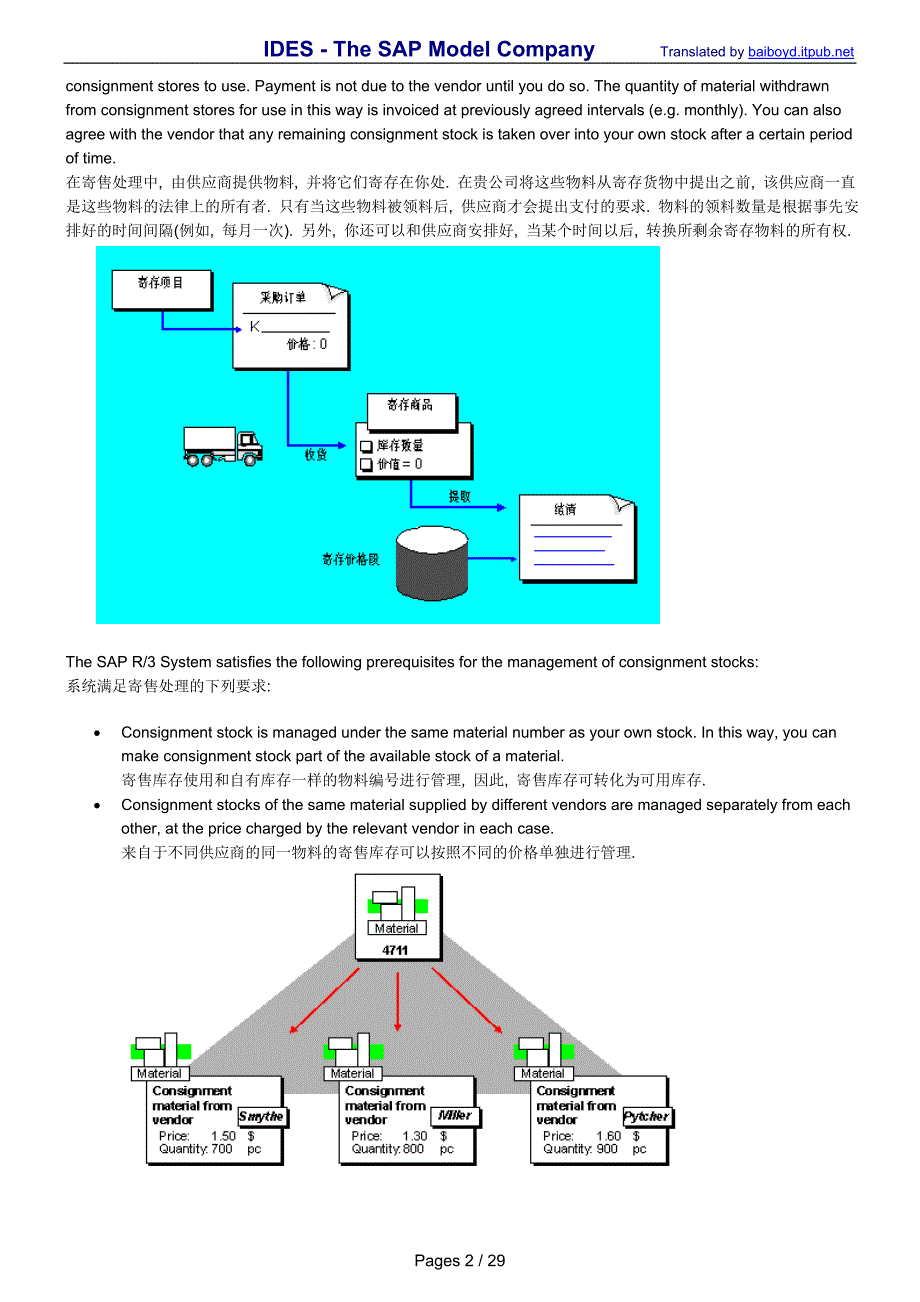 {合同知识}寄售合同_第2页