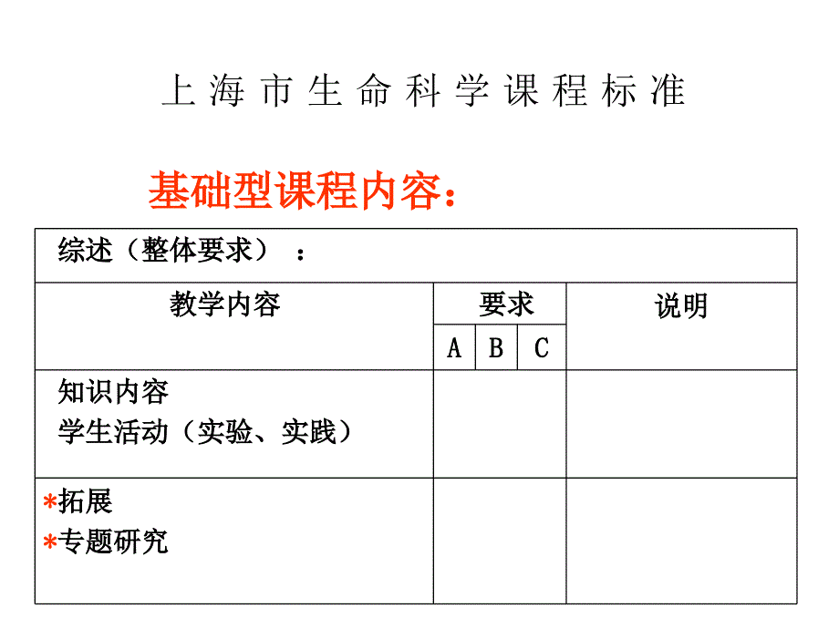 生命学科培训课件_第3页