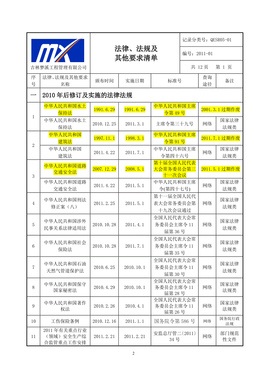 {合同法律法规}某某某法律法规清单_第2页