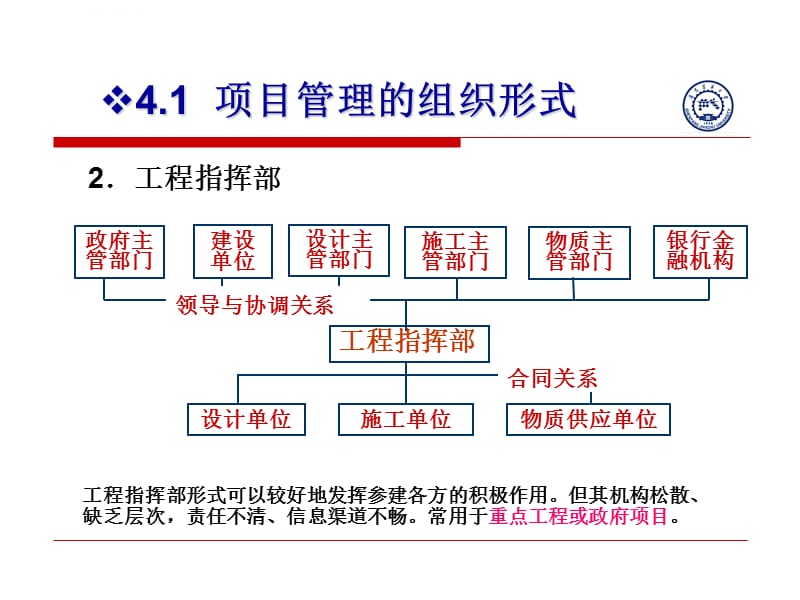 项目管理的组织形式课件_第5页