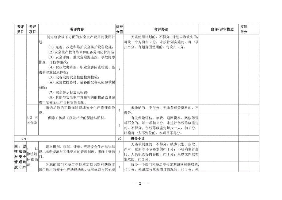 {安全生产管理}甘蔗制糖企业安全生产标准化规范评分表_第5页