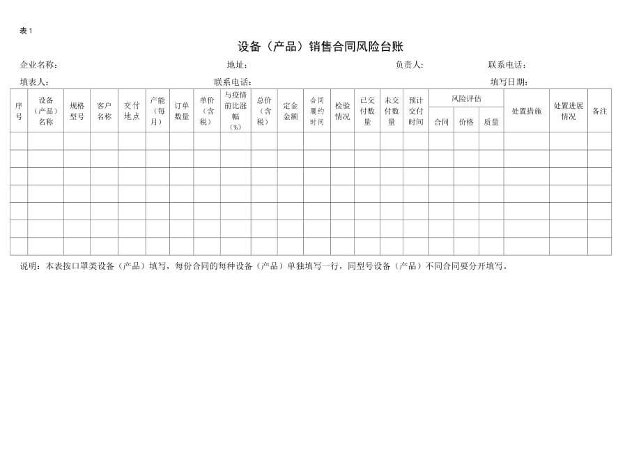 设备（产品）销售合同风险台账范本_第1页