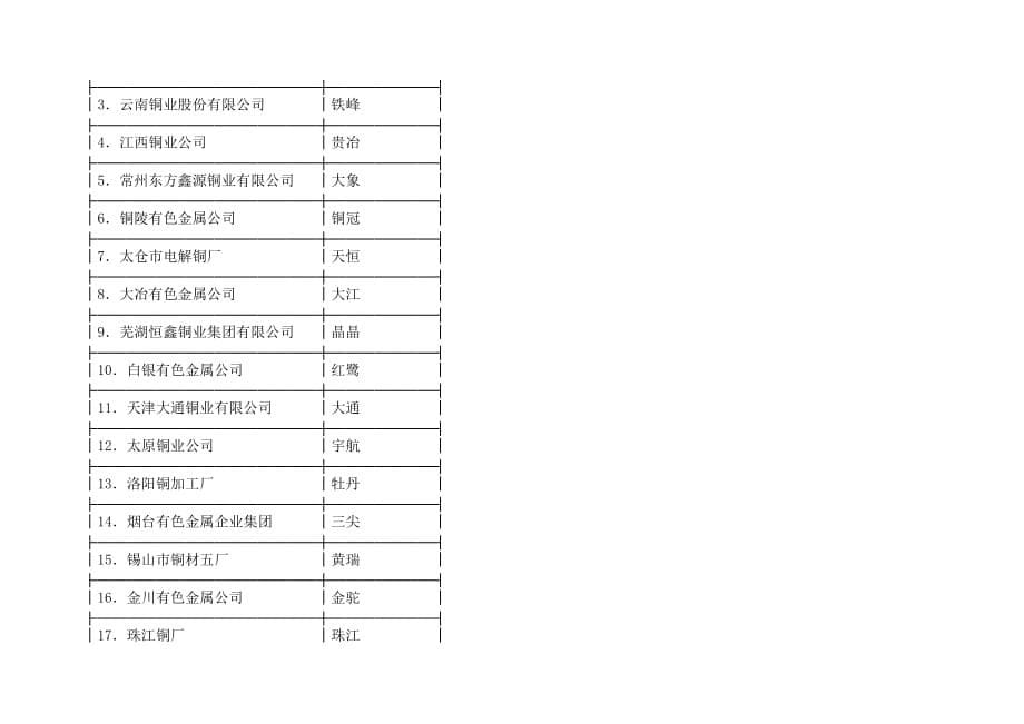 {合同知识}现货合同_第5页