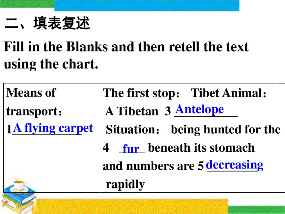 高中英语必修二unit4：P art4_第4页