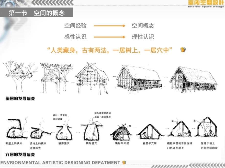 室内空间序列设计知识课件_第5页