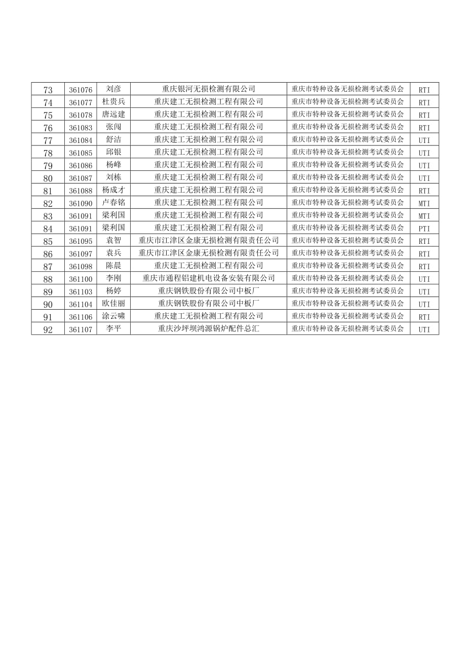 {品质管理品质知识}附件某市市质量技术监督局_第3页