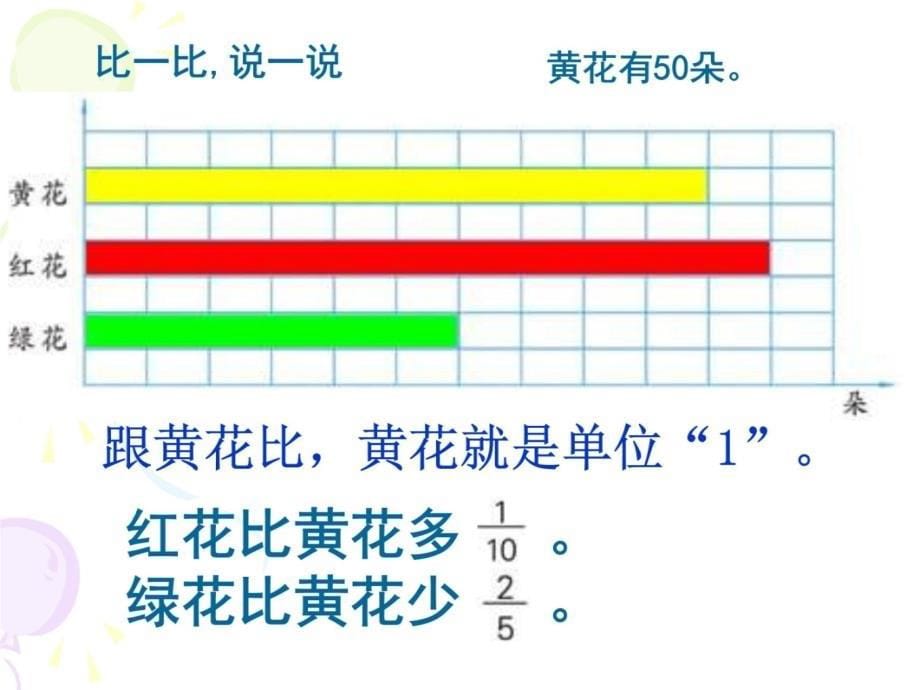 苏教版六年下求一个数比另一个数多少百分之几课件之一教材课程_第5页