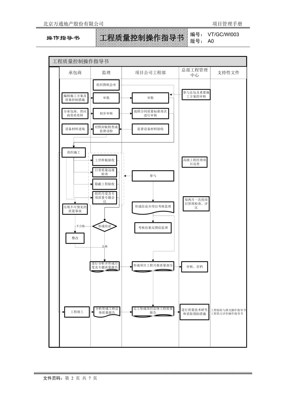 {品质管理质量控制}VGWI工程质量控制操作指导书_第2页