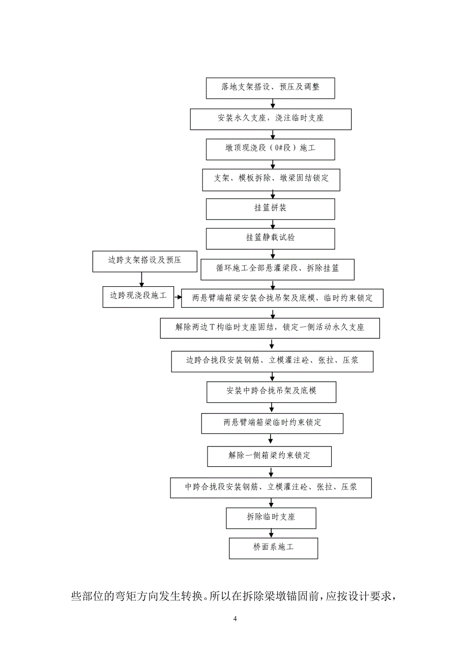 {生产管理知识}悬臂梁施工作业指导书_第4页