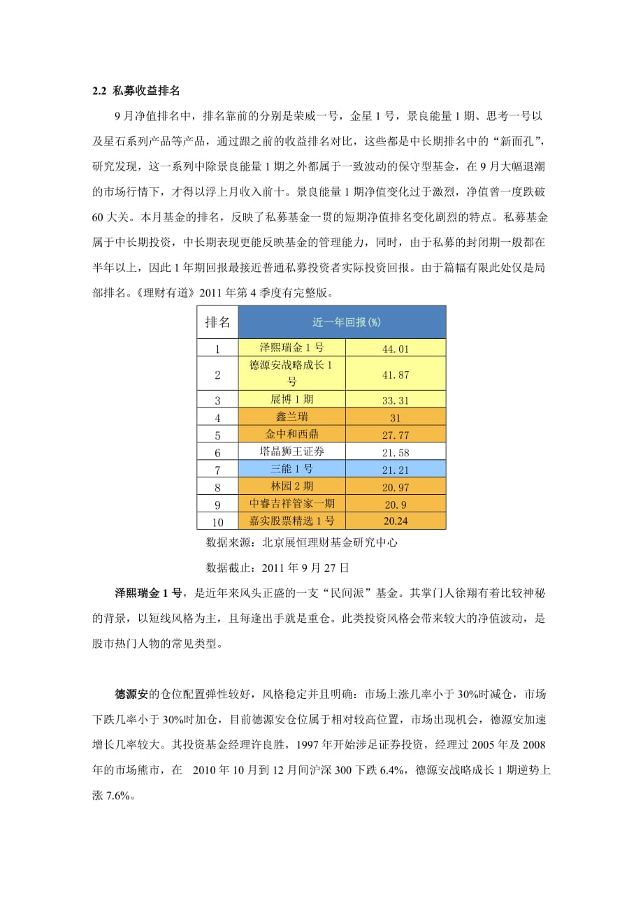 {财务管理公司理财}展恒理财月私募月报_第4页