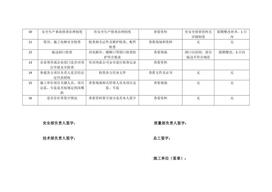 企业安全隐患自查自纠台账.doc_第2页