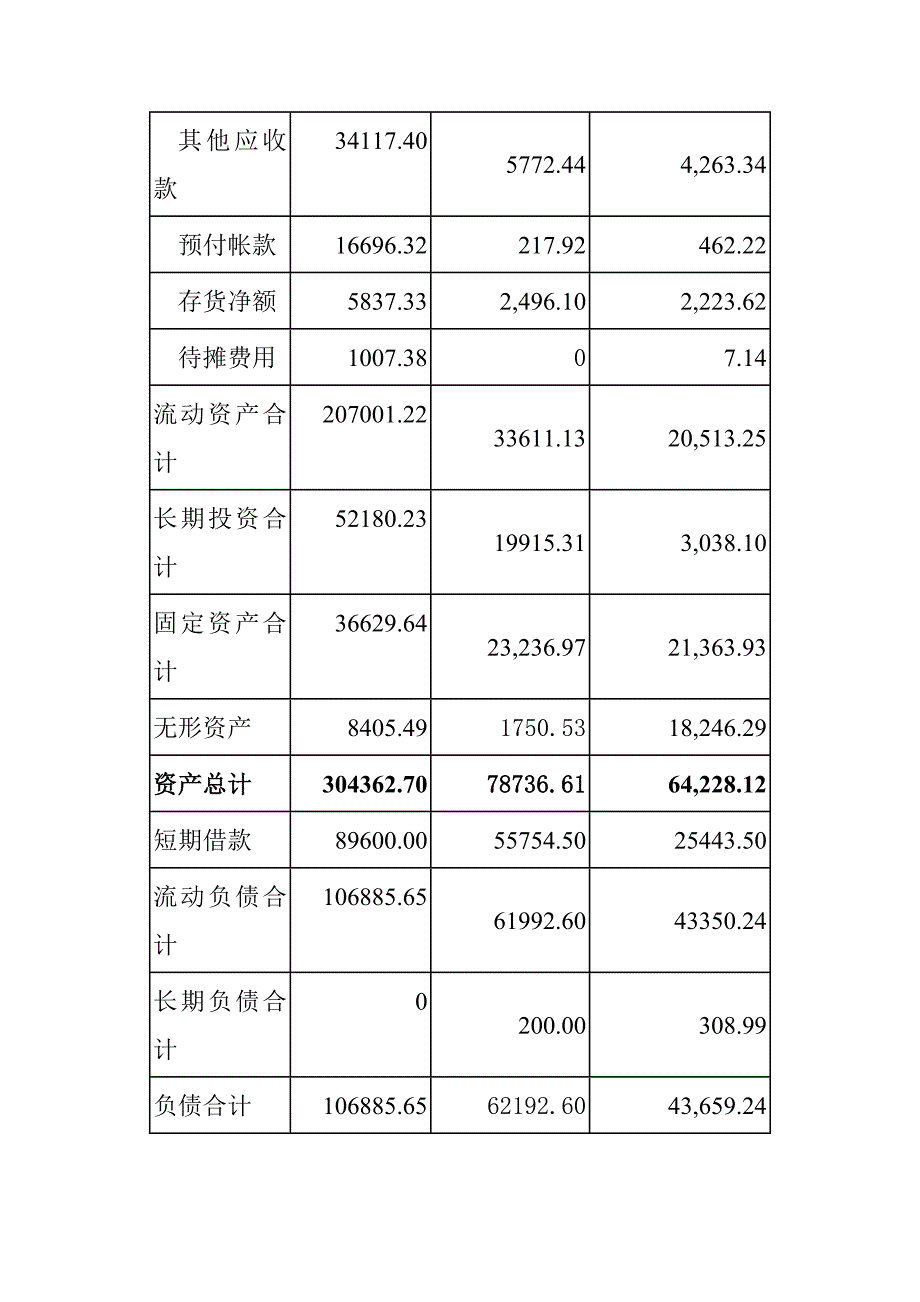 {财务管理实战案例}财务管理学讲义案例_第3页