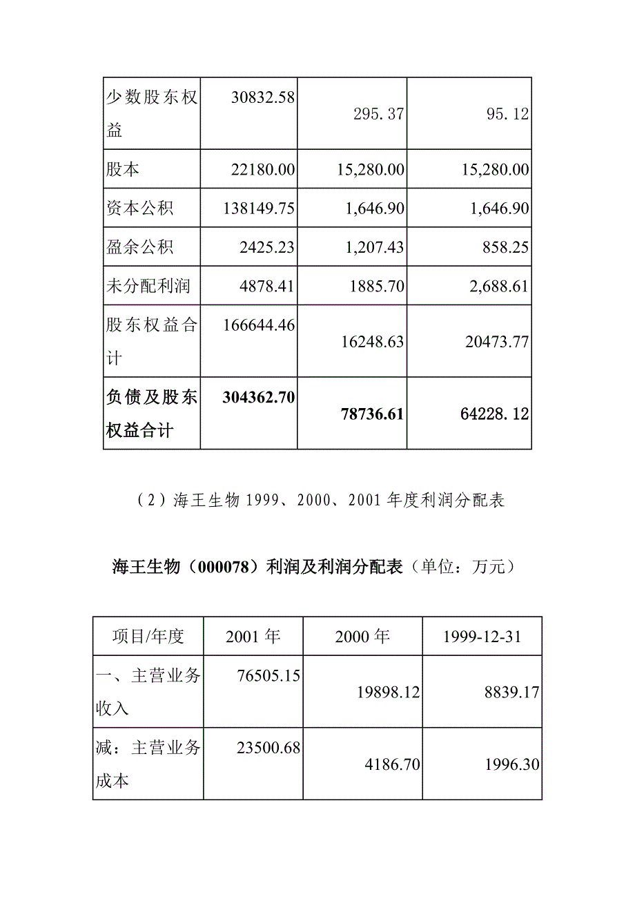 {财务管理实战案例}财务管理学讲义案例_第4页