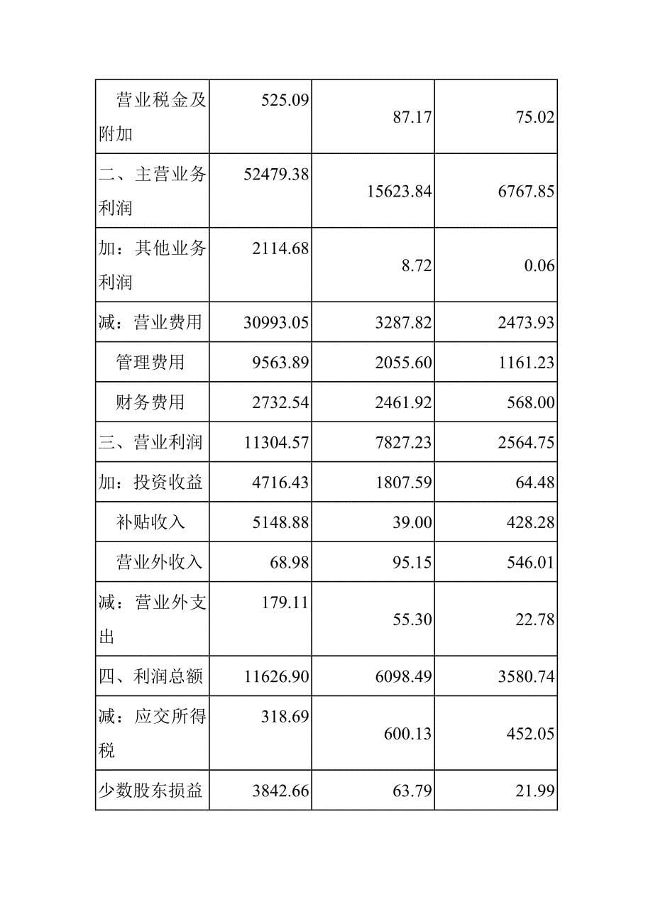 {财务管理实战案例}财务管理学讲义案例_第5页