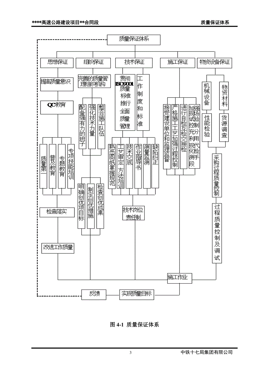 {品质管理质量认证}公路施工质量保证体系_第3页