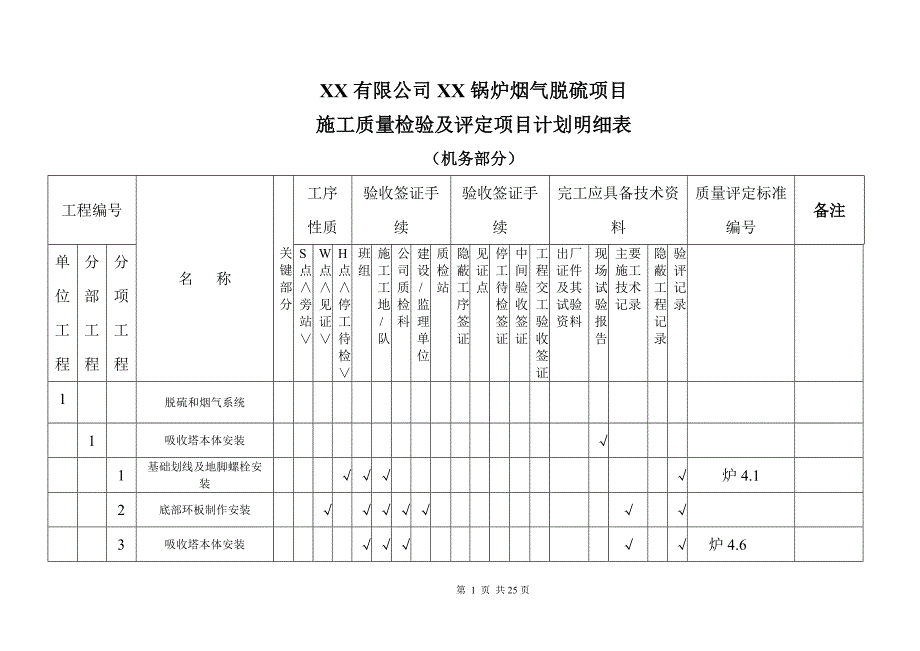 {品质管理制度表格}质量评验划分表终版某某项目_第1页