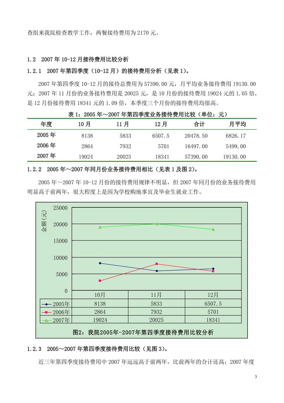 {财务管理财务分析}财务表格与监督检查管理知识分析记录_第3页