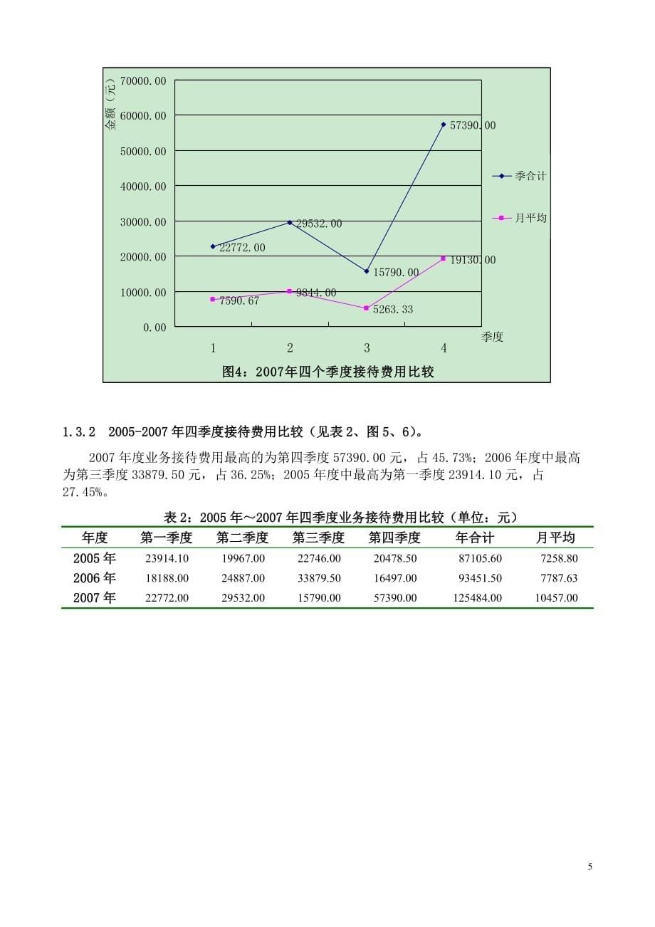 {财务管理财务分析}财务表格与监督检查管理知识分析记录_第5页