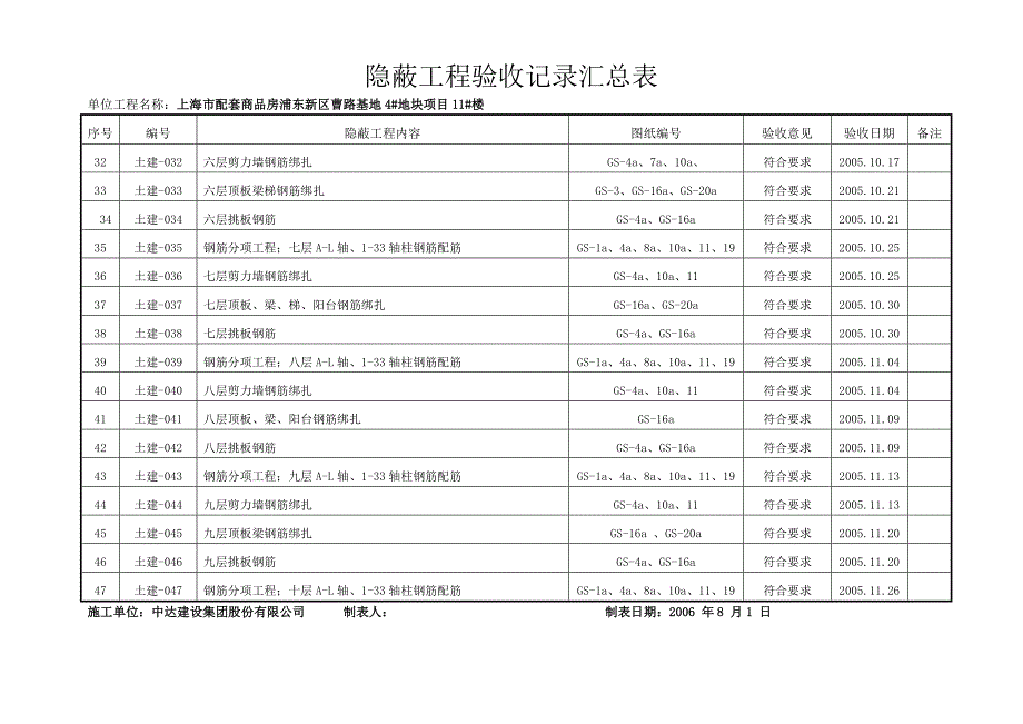 {工程建筑套表}曹路期地隐蔽工程验收记录汇总表_第3页