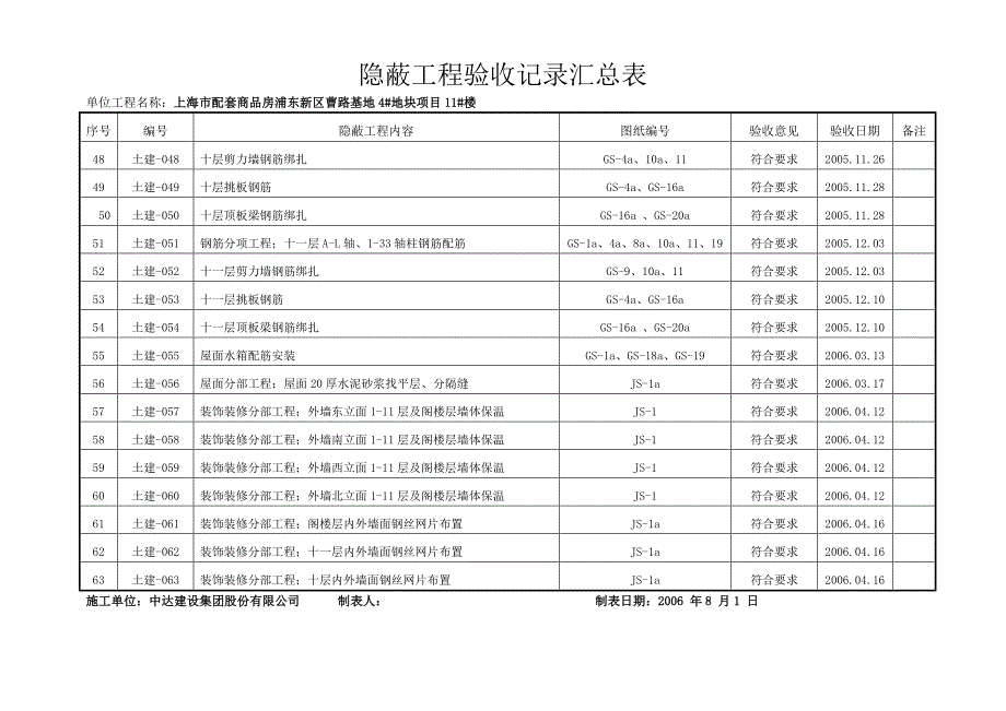 {工程建筑套表}曹路期地隐蔽工程验收记录汇总表_第4页