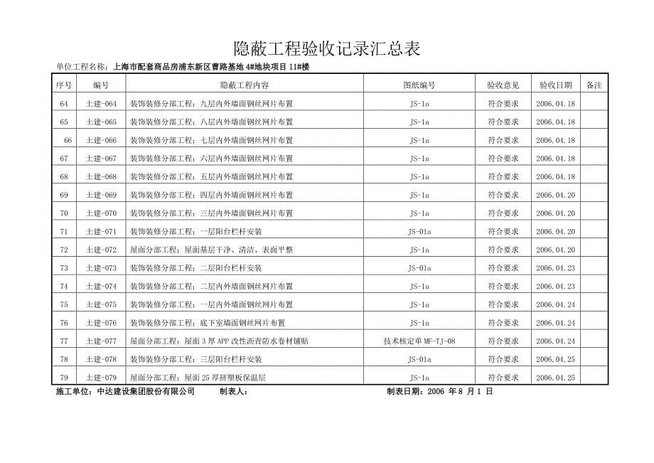 {工程建筑套表}曹路期地隐蔽工程验收记录汇总表_第5页