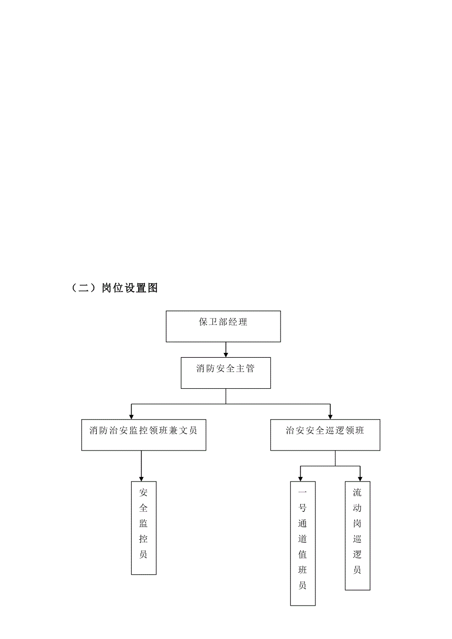 (酒类资料)大酒店保卫部管理实务精品_第2页