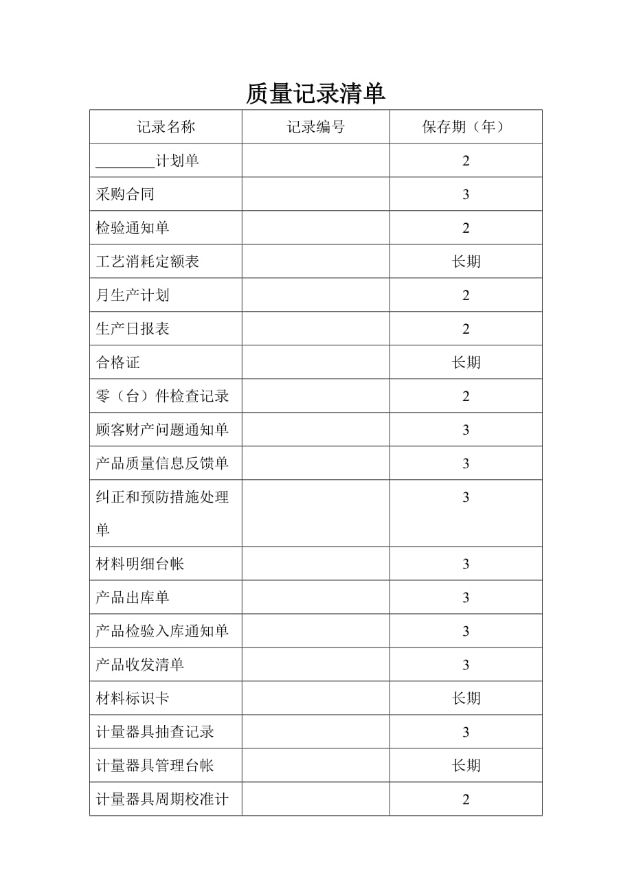 {品质管理质量认证}质量体系表格质量记录清单_第3页