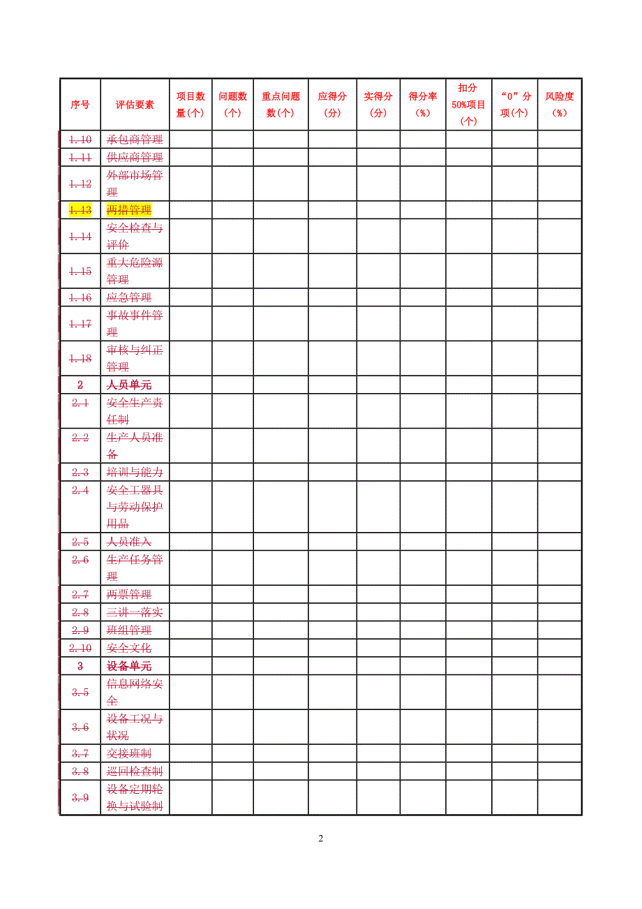 {财务管理内部审计}环境单元组内审报告某某某_第3页