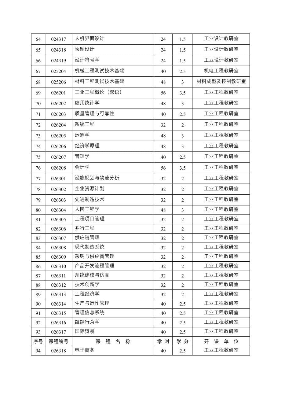 {教育管理}西安工程大学_第5页