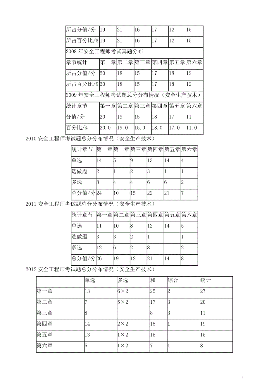 {安全生产管理}某年注册安全工程师考试安全生产技术笔记考_第3页