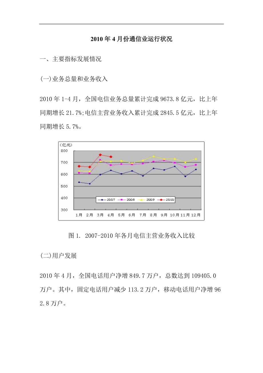 (通信企业管理)某某某年4月份通信业运行状况精品_第1页