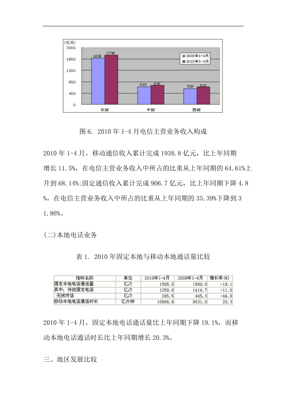 (通信企业管理)某某某年4月份通信业运行状况精品_第4页