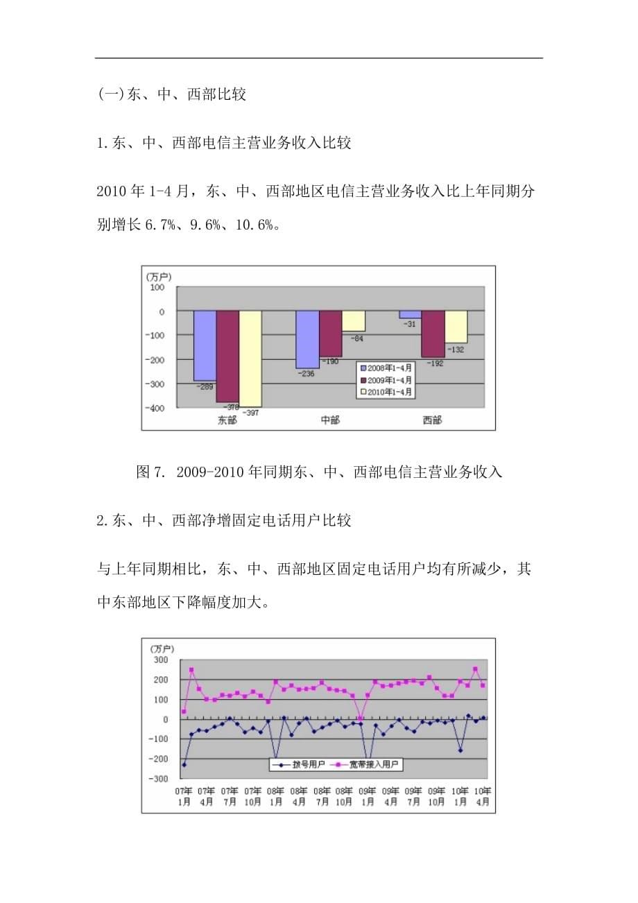 (通信企业管理)某某某年4月份通信业运行状况精品_第5页