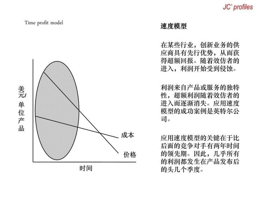 企业盈利模型页演示教学_第5页