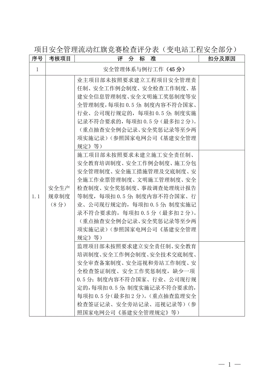 {工程建筑套表}流动红旗竞赛检查评分表变电站工程某某某_第1页