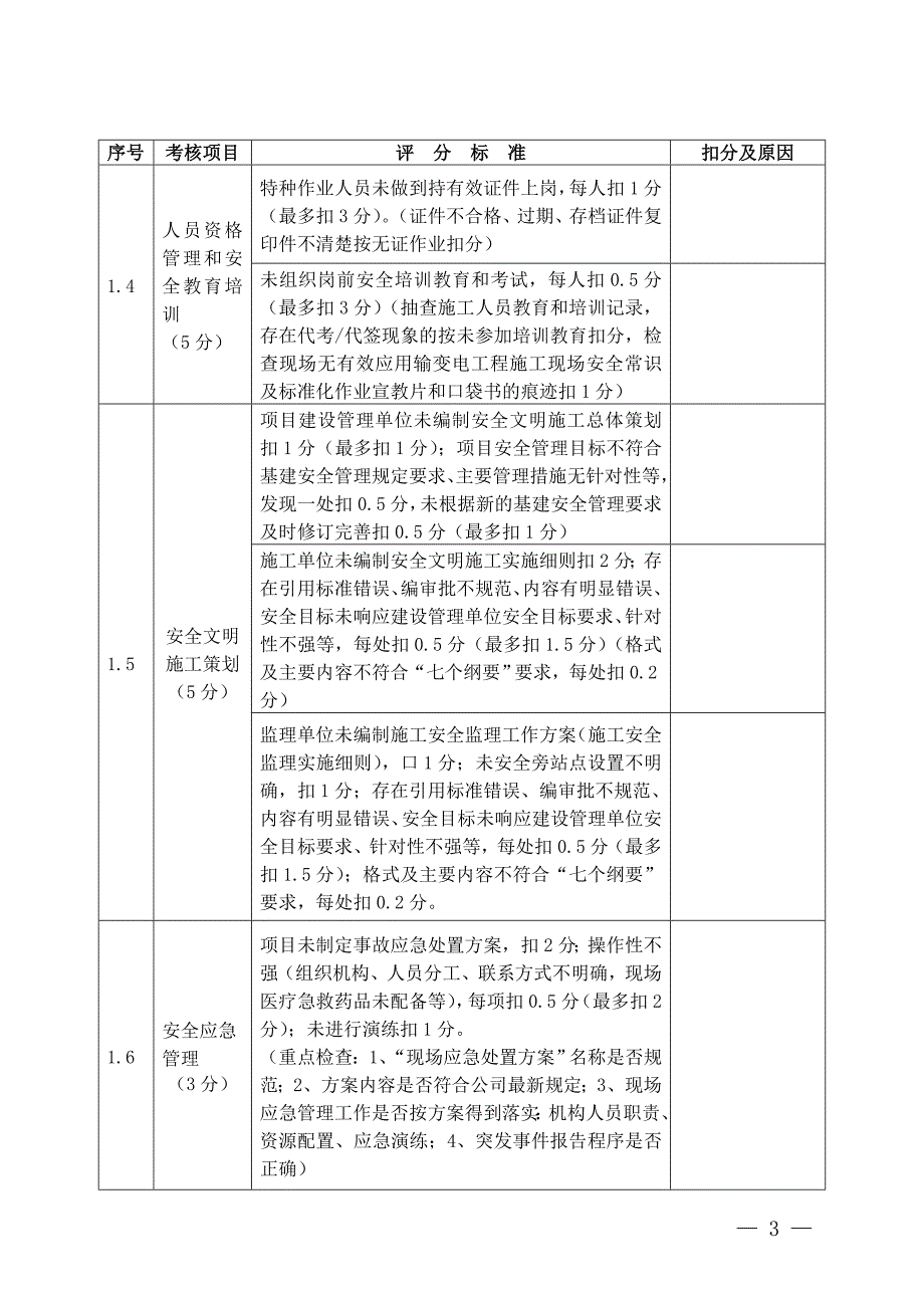 {工程建筑套表}流动红旗竞赛检查评分表变电站工程某某某_第3页