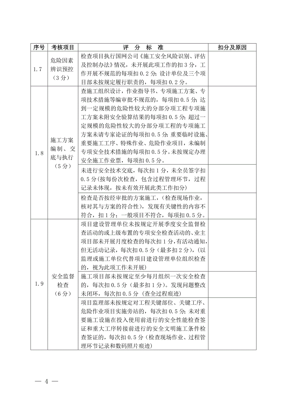 {工程建筑套表}流动红旗竞赛检查评分表变电站工程某某某_第4页